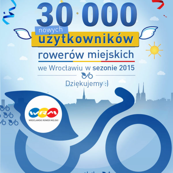 Do systemu roweru miejskiego we Wrocławiu średnio co 4 minuty dołącza nowy użytkownik – w tym sezonie w 3 miesiące „zapisało się” już 30 tysięcy osób!