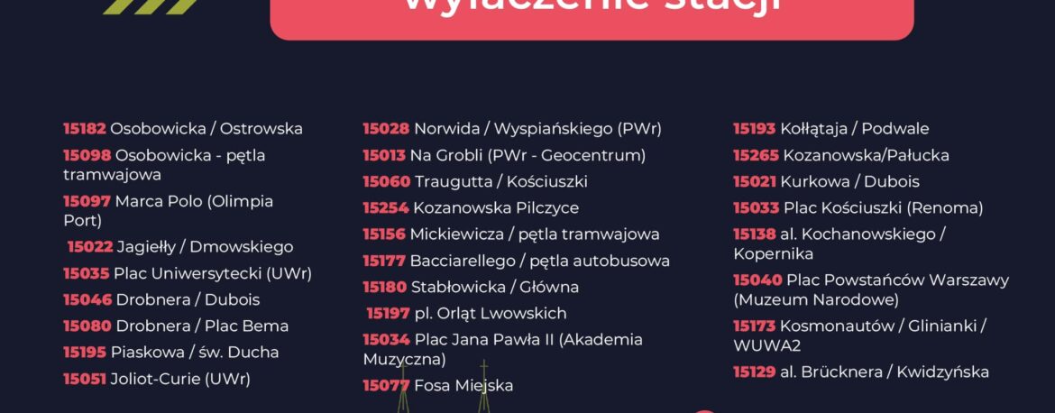 Ważny komunikat dotyczący stacji rowerowych 