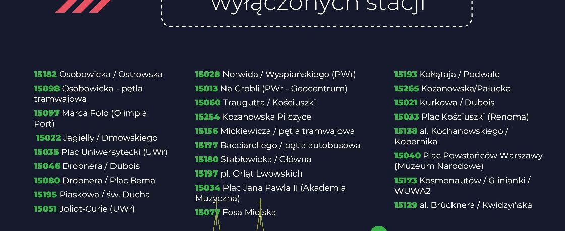 Komunikat o ponownym uruchomieniu stacji rowerowych po zagrożeniu powodziowym